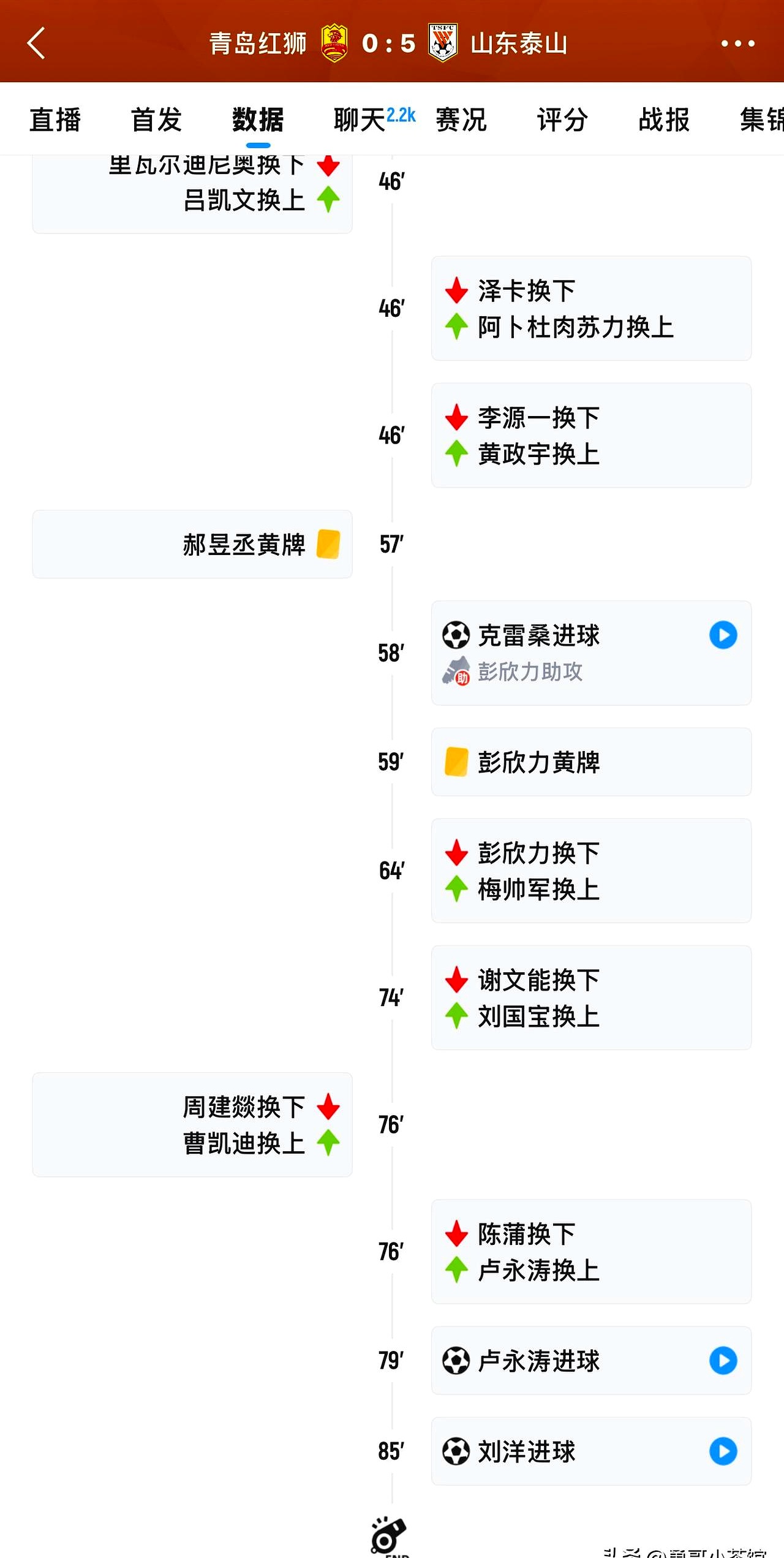 山东泰山迎国王杯关键赛，今夜官宣签约，压力陡增，轮换策略成焦点(陡增和徒增的区别)