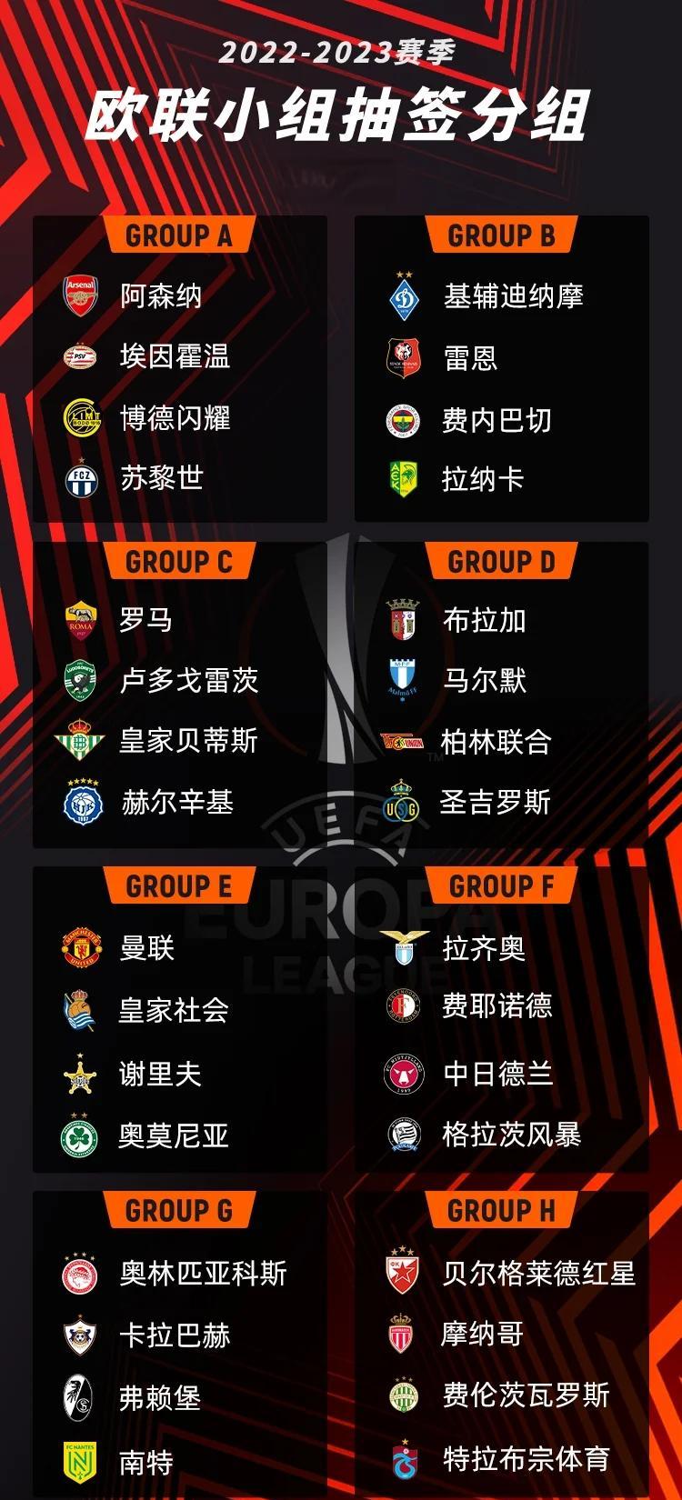 关于赛后阿森纳备战欧超杯巴特勒连续五场比赛得分超过晋级，广东宏远今夜主帅复盘看傻球迷的信息